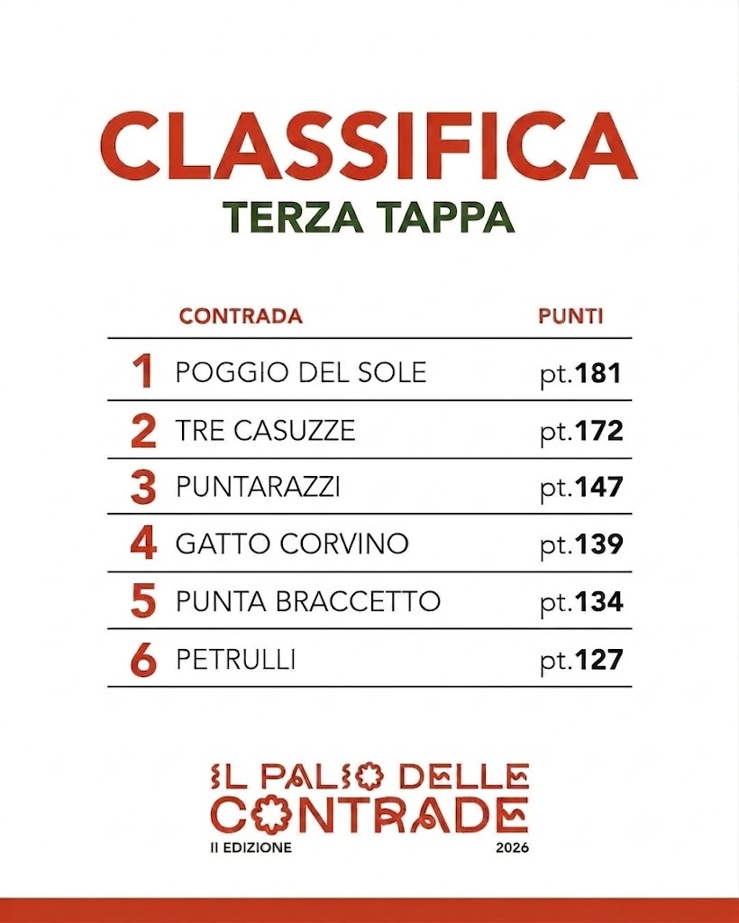 Slide 4 Palio delle Contrade